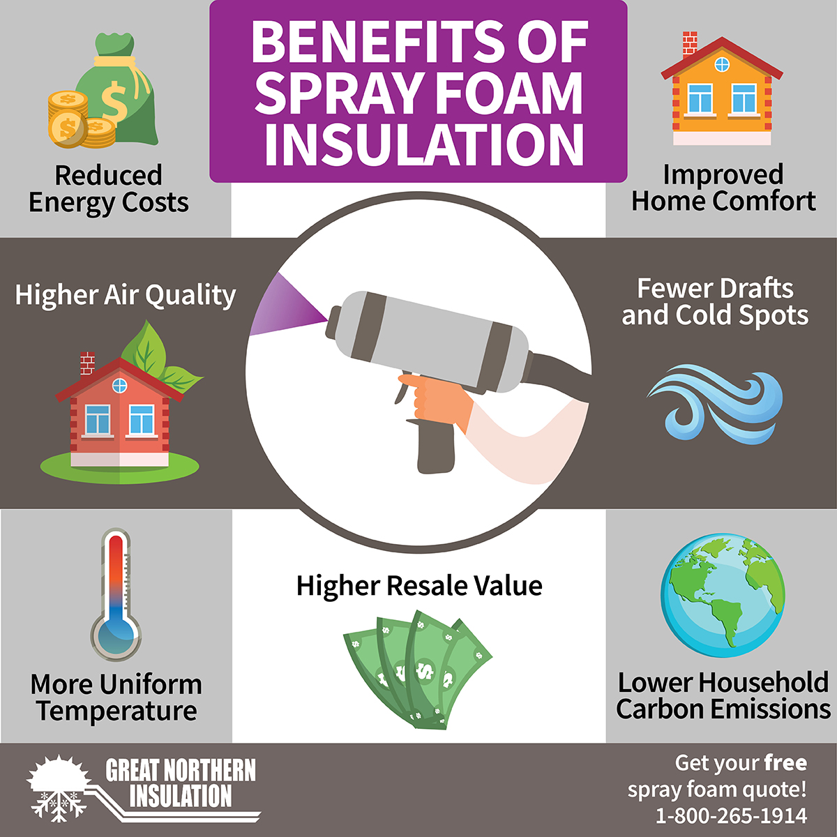 Trends: Sealing Knowledge of Spray Foam Insulation - QUALIFIED REMODELER
