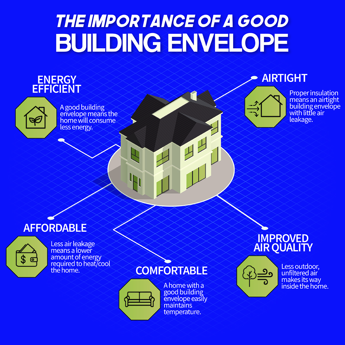 Importance Of Insulation And Home Energy Efficiency GNI