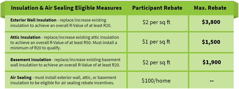 rebates-eco-insulation-go-green-save-green